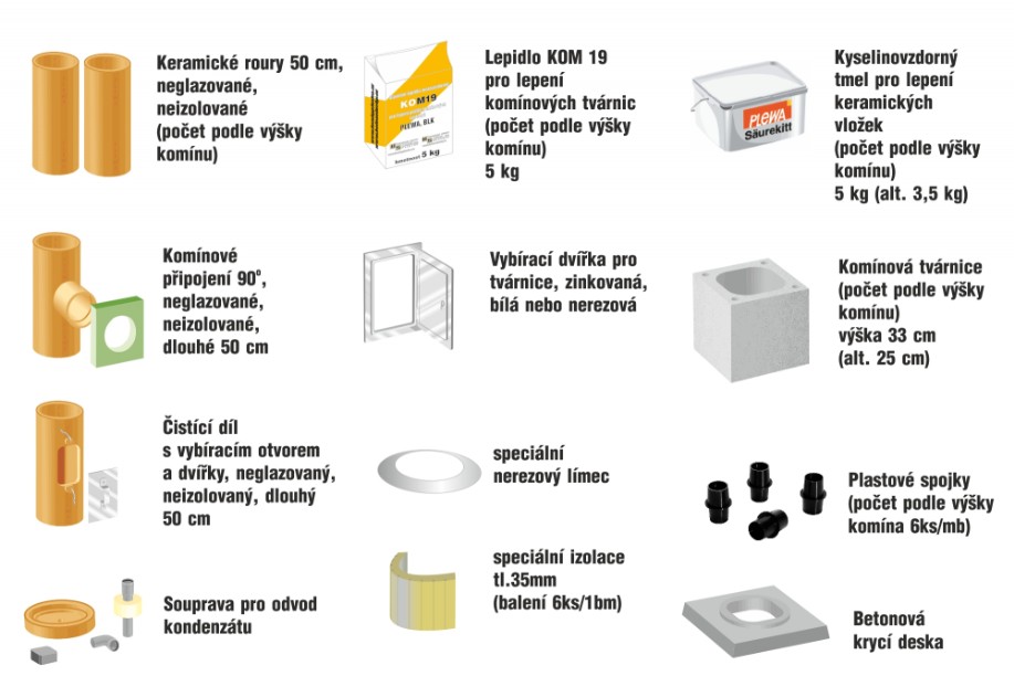 Stavby-Kominy_kominove_doplnky_PLEWA_Ekonomy_R